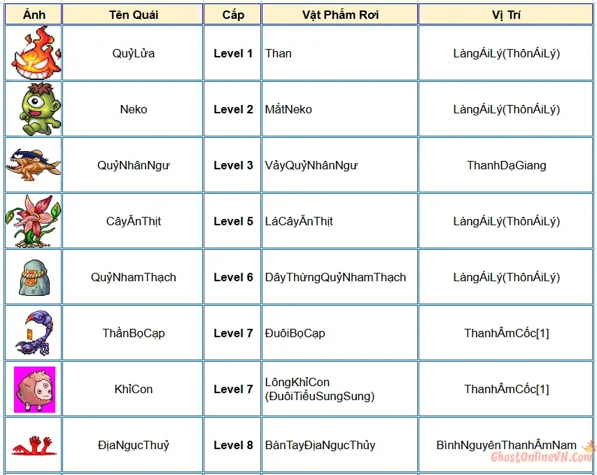 Danh Sách Tên Quái Item Từ Quái Ghost Online VTC-1.webp