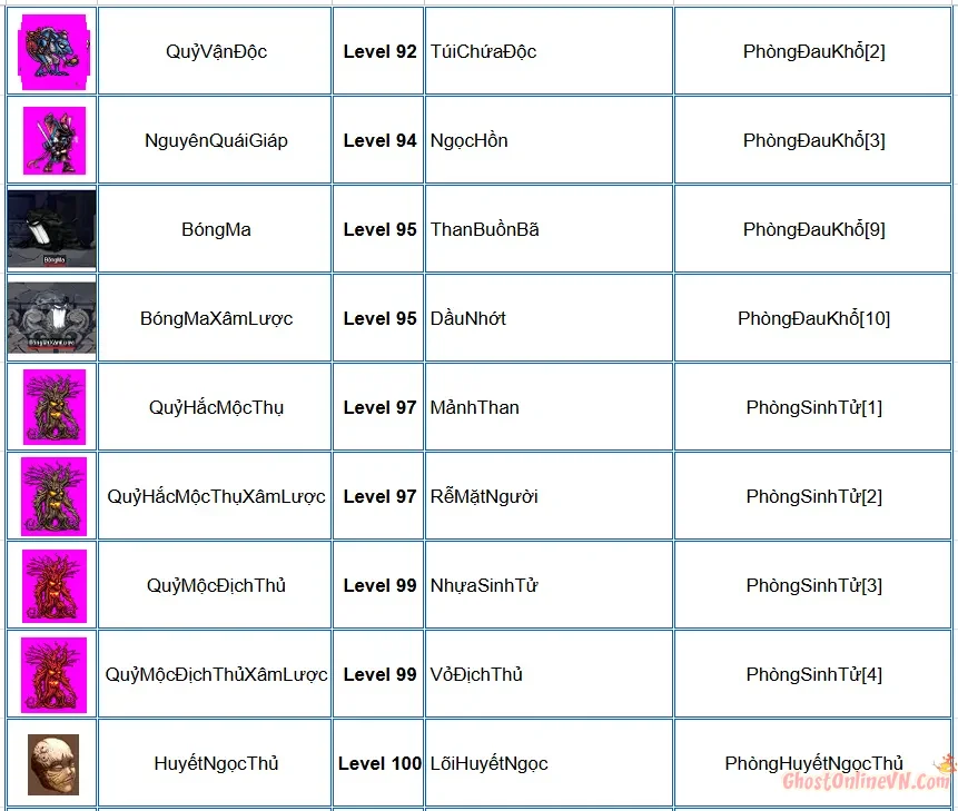 Danh Sách Tên Quái Item Từ Quái Ghost Online VTC-10.webp