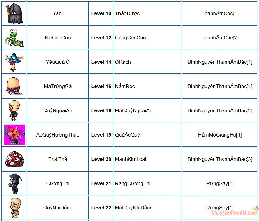 Danh Sách Tên Quái Item Từ Quái Ghost Online VTC-2.webp