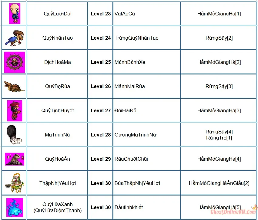 Danh Sách Tên Quái Item Từ Quái Ghost Online VTC-3.webp