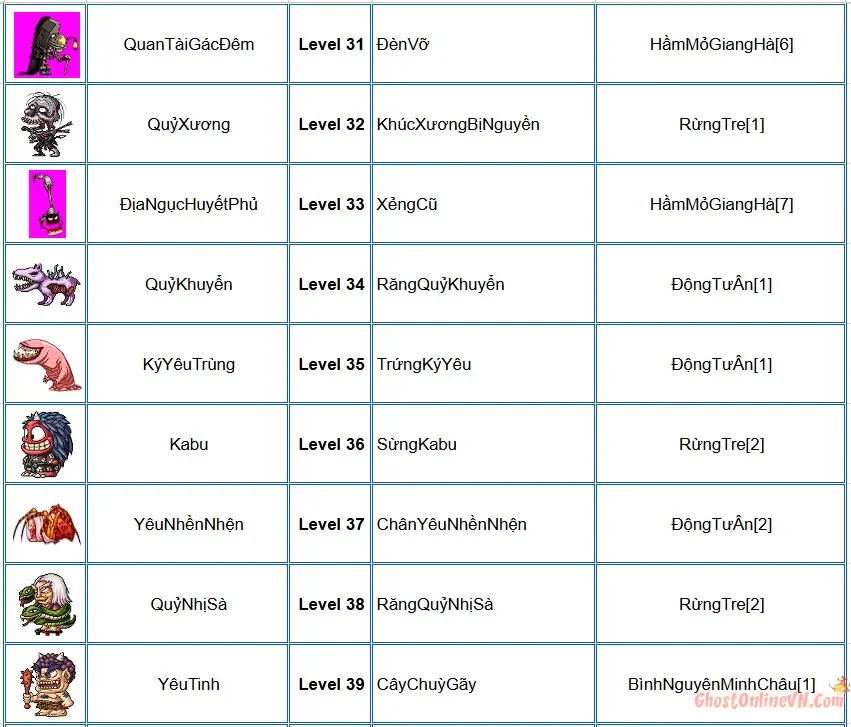 Danh Sách Tên Quái Item Từ Quái Ghost Online VTC-4.webp