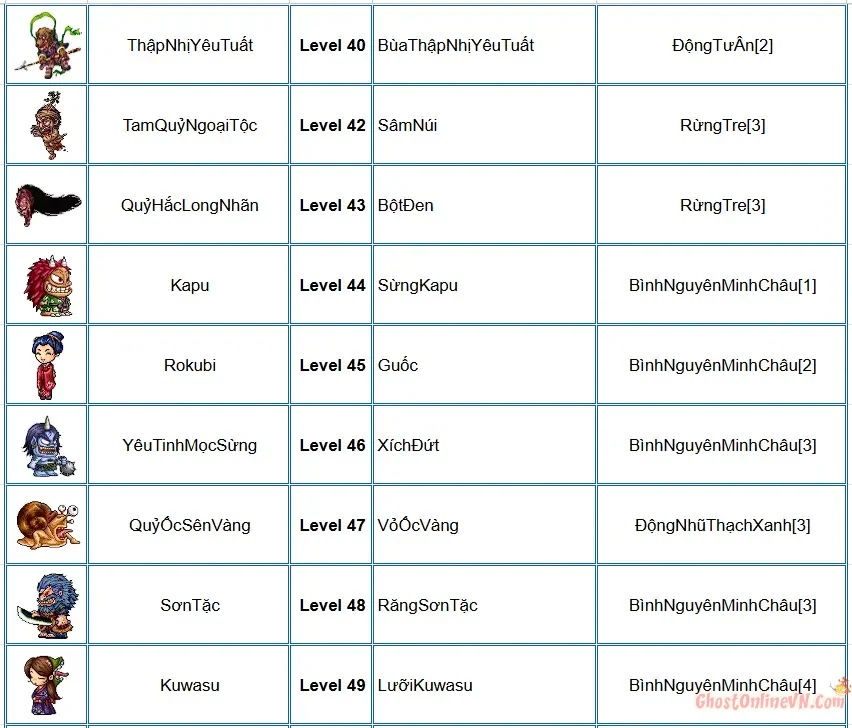 Danh Sách Tên Quái Item Từ Quái Ghost Online VTC-5.webp