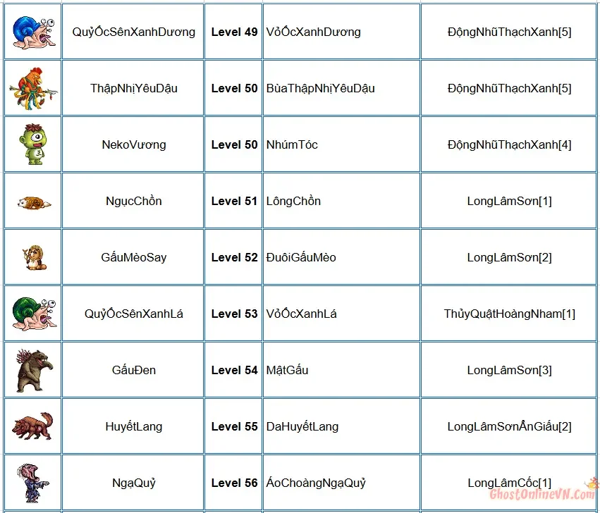 Danh Sách Tên Quái Item Từ Quái Ghost Online VTC-6.webp
