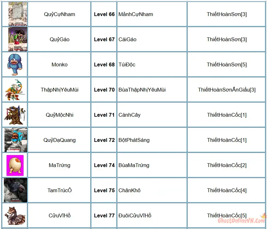 Danh Sách Tên Quái Item Từ Quái Ghost Online VTC-8.webp