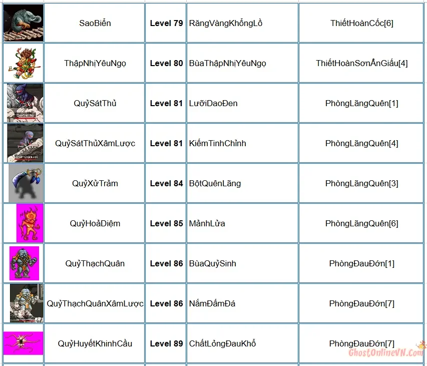 Danh Sách Tên Quái Item Từ Quái Ghost Online VTC-9.webp