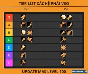 Lên cho anh em review nhanh các hệ phái trong Ghost Online VTC