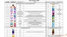 Giới thiệu về nghề nghiệp Đạo Sĩ Ghost Online VTC