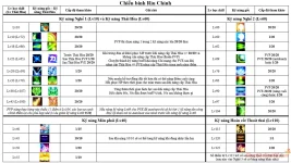 Giới thiệu về nghề nghiệp Chiến Binh Ghost Online VTC