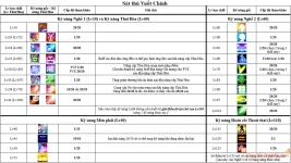 Giới thiệu về nghề nghiệp Thích Khách / Sát Thủ Ghost Online VTC