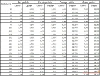 Cơ Chế Hoạt Động Của Polish, Cách Tính Điểm Cộng Polish Ghost Online VTC