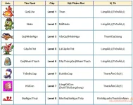 Danh Sách Tên Quái & Item Từ Quái Ghost Online VTC