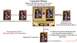 Hướng Dẫn Cường Linh - Minion Ghost Online VTC
