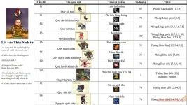 Dịch chuyển nhanh lên map farm QQ Lv81-100 Nhiệm vụ Chính Tháp Sinh tử Ghost Online VTC