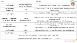Hướng Dẫn Xây Dựng Xạ Thủ Ghost Online VTC