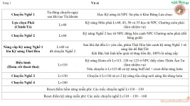Hướng Dẫn Xây Dựng Võ Sĩ Ghost Online VTC
