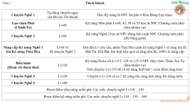Hướng Dẫn Xây Dựng Thích Khách / Sát Thủ Ghost Online VTC