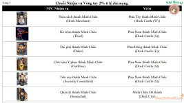 Nhiệm Vụ Vòng Tay Minh Châu (Vòng Tay 2% Tỉ Lệ Chí Mạng) Ghost Online VTC