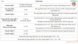 Hướng Dẫn Xây Dựng Chiến Binh / Lực Sĩ Ghost Online VTC