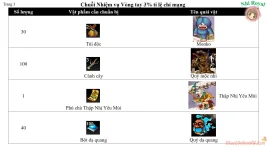 Nhiệm Vụ Vòng Tay Long Lâm (Vòng Tay 3% Tỉ Lệ Chí Mạng) Ghost Online VTC