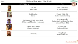Hướng Dẫn Nhiệm Vụ Hằng Ngày Cổng Dị Giới Ghost Online VTC