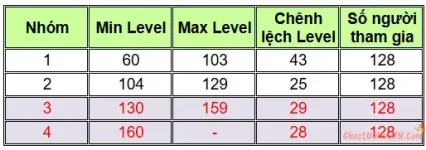 Hướng Dẫn Sự Kiện PVP Đấu Tay Đôi Duel Tournament Ghost Online VTC-1.webp