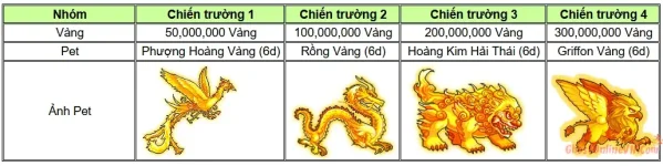 Hướng Dẫn Sự Kiện PVP Đấu Tay Đôi Duel Tournament Ghost Online VTC-3.webp