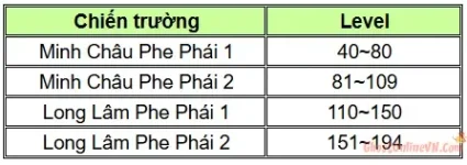 Hướng Dẫn Sự Kiện PVP Chiến Tranh Phe Phái (Faction War) Ghost Online VTC