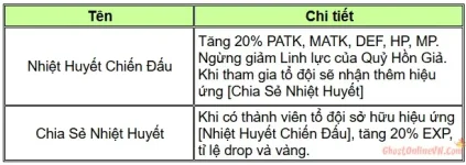 Hướng Dẫn Sự Kiện PVP Chiến Tranh Phe Phái Faction War Ghost Online VTC-2.webp