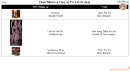 Nhiệm Vụ Chuỗi Hạt Thiên Âm (Vòng Tay 5% Tỉ Lệ Chí Mạng) Ghost Online VTC