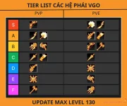 Tier List Các Nghề Trong Ghost Online VTC