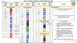 Hướng Dẫn Xây Dựng Đạo Sĩ 130+ Ghost Online VTC