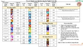 Hướng Dẫn Xây Dựng Võ Sĩ 130+ Ghost Online VTC