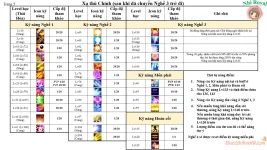 Hướng Dẫn Xây Dựng Xạ Thủ 130+ Ghost Online VTC