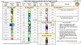 Hướng Dẫn Xây Dựng Chiến Binh 130+ Ghost Online VTC