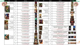 Hướng Dẫn Nhiệm vụ Hằng Ngày Từ Level 100 Ghost Online VTC