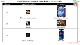 Hướng Dẫn Chuỗi Nhiệm Vụ Chính Tuyến Đệ 8 Goiun Ghost Online VTC