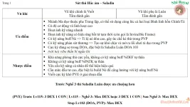 Hướng Dẫn Xây Dựng Sát Thủ Hắc Ám Ghost Online VTC