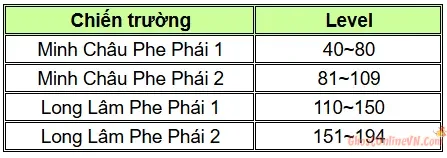Hướng Dẫn Sự Kiện PVP Chiến Tranh Phe Phái Faction War Ghost Online VTC-1.webp