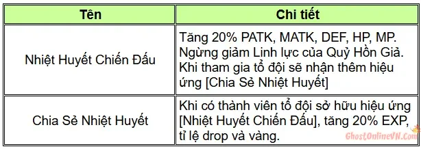 Hướng Dẫn Sự Kiện PVP Chiến Tranh Phe Phái Faction War Ghost Online VTC-2.webp