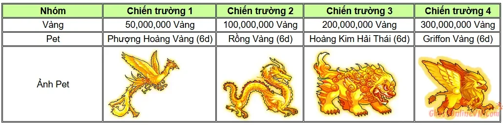 Hướng Dẫn Sự Kiện PVP Đấu Tay Đôi Duel Tournament Ghost Online VTC-3.webp